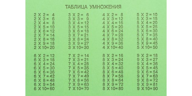 С чего лучше начинать изучение таблицы умножения
