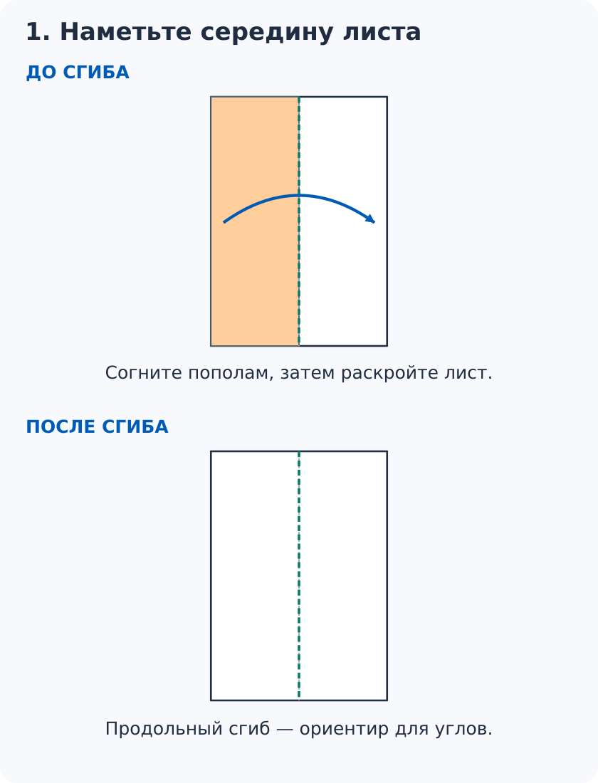 Середина листа A4: совместить длинные края, прижать сгиб и раскрыть лист.