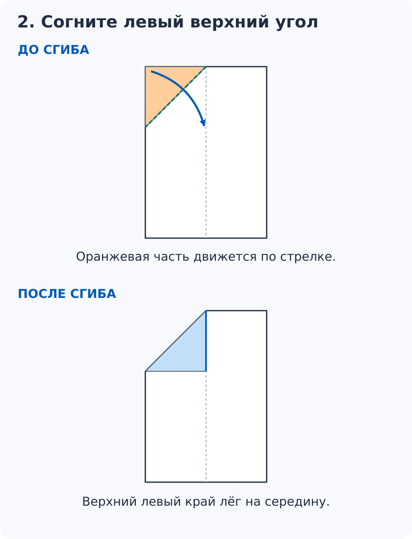 Левый верхний угол листа совмещается с центральным сгибом; отмечены движущийся треугольник и диагональная линия сгиба.