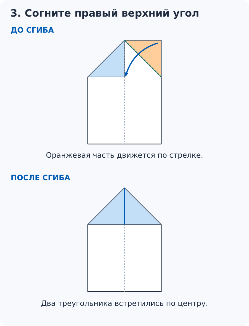 Правый угол согнуть к середине зеркально левому: до сгиба и симметричная заготовка после.