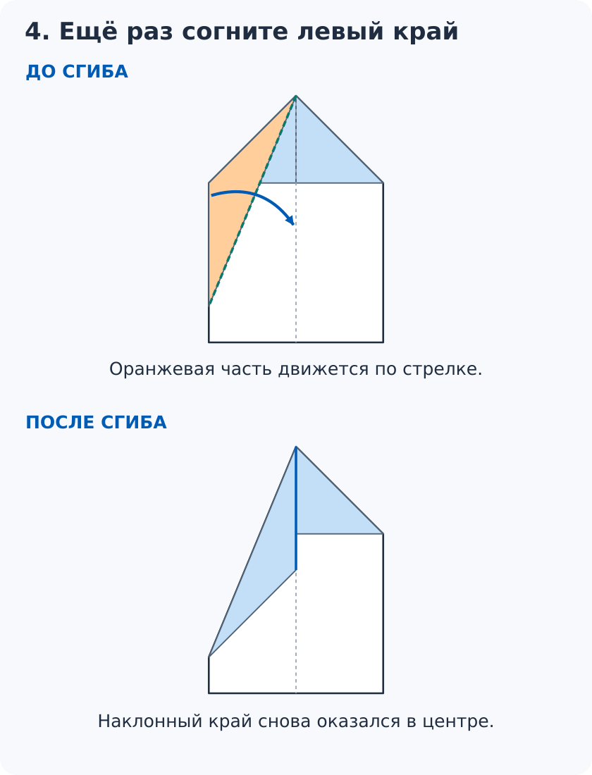 Левый наклонный край совместить с центральным сгибом; новый сгиб проходит под более острым углом.