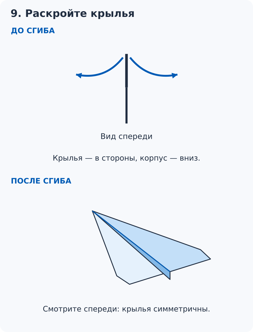 Расправить два крыла самолётика в стороны; корпус остаётся снизу, готовая стрела показана объёмно.