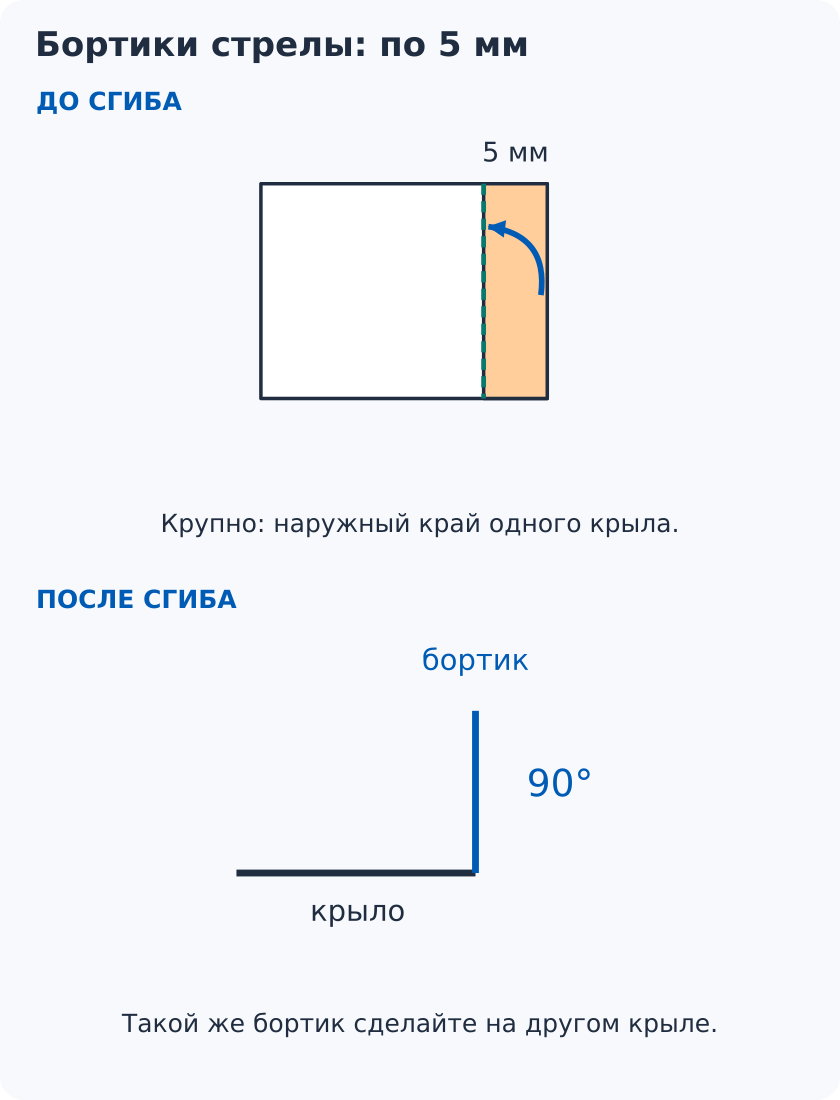 Увеличенный край крыла: отмерить 5 мм, загнуть узкую полоску вверх под прямым углом и повторить с другой стороны.