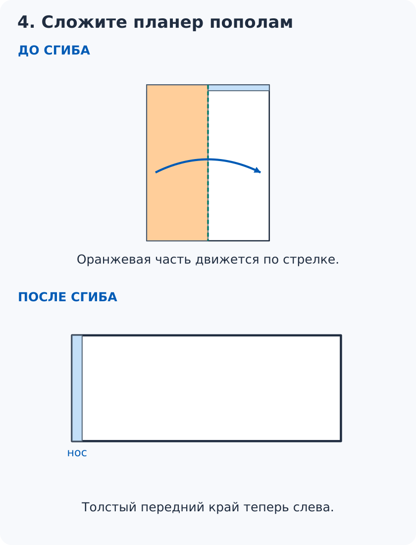 Сложить планер вдоль пополам и повернуть утолщённым передним краем влево.