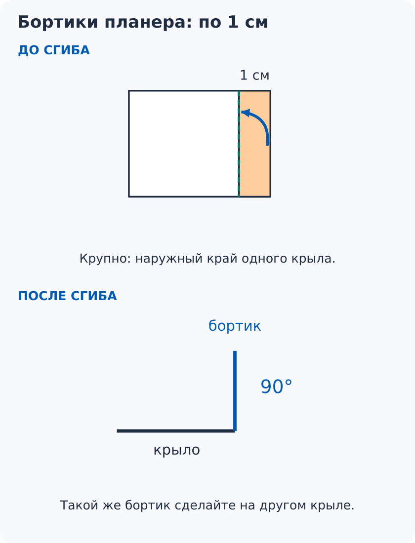 Увеличенный край крыла: отмерить 1 см, загнуть узкую полоску вверх под прямым углом и повторить с другой стороны.