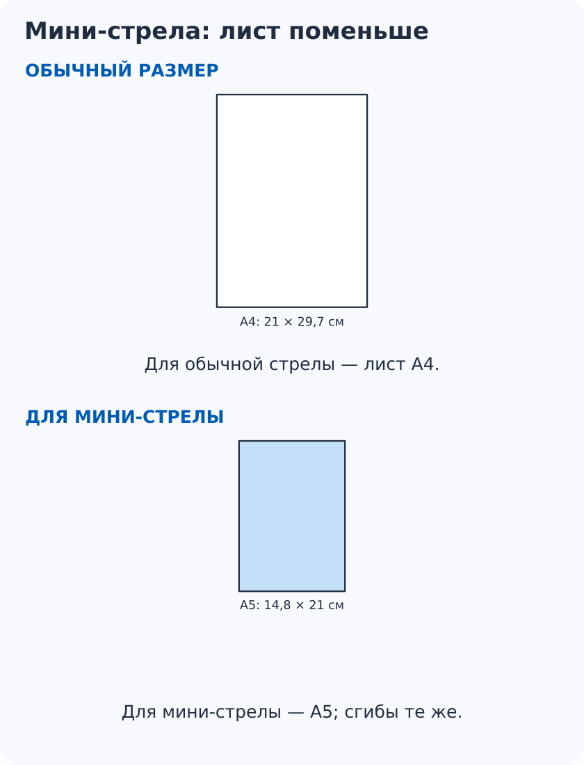 Сравнение листов A4 и A5: для мини-стрелы взять готовый A5 и повторить девять шагов классической стрелы.