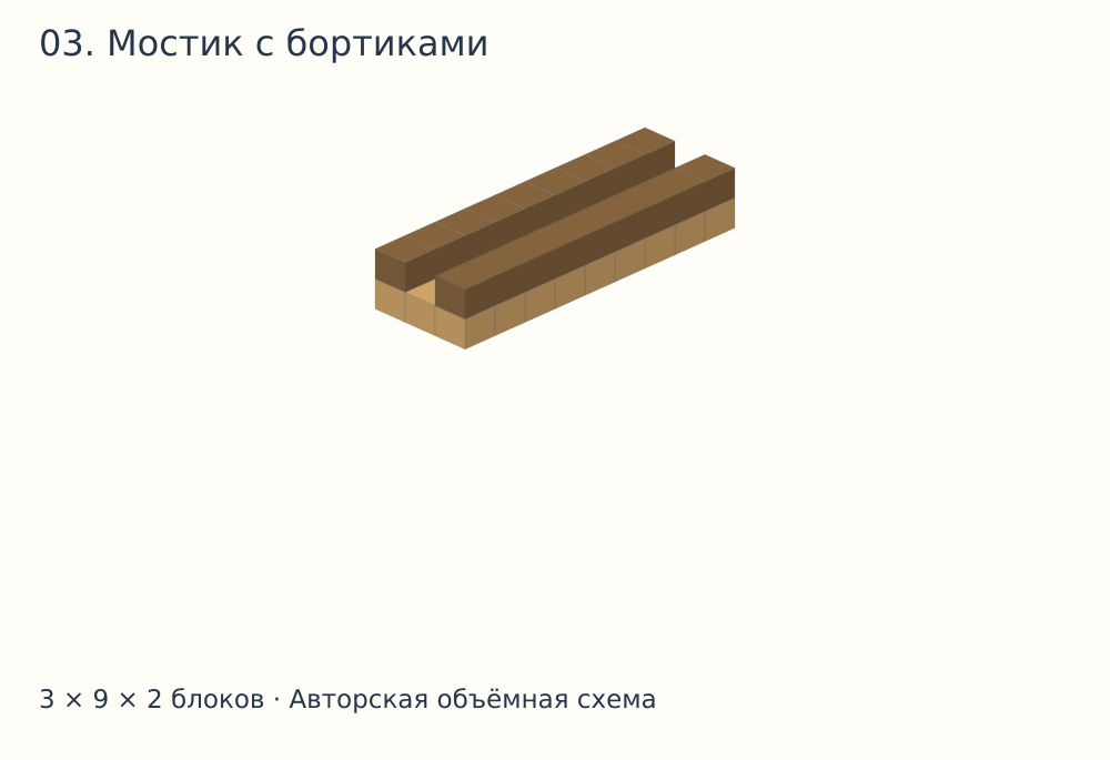 Объёмная схема постройки в Майнкрафте: Мостик с бортиками