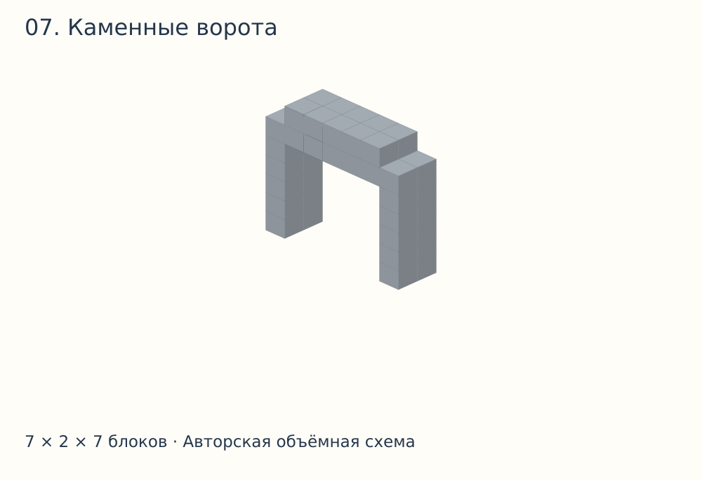 Объёмная схема постройки в Майнкрафте: Каменные ворота