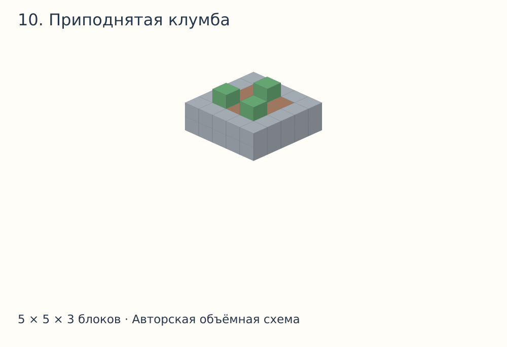 Объёмная схема постройки в Майнкрафте: Приподнятая клумба
