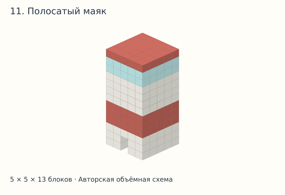 Объёмная схема постройки в Майнкрафте: Полосатый маяк