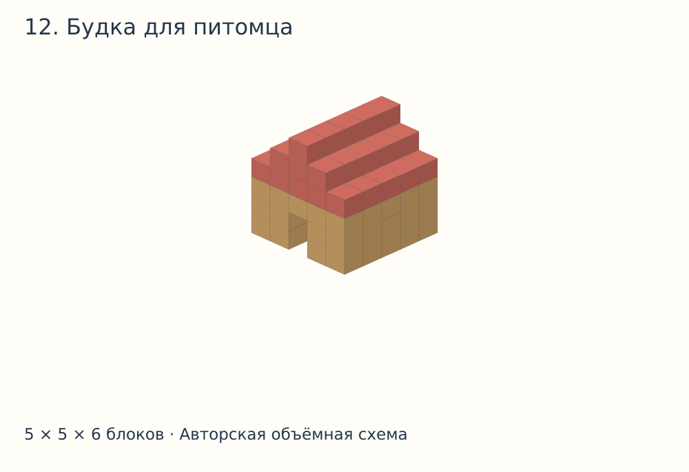 Объёмная схема постройки в Майнкрафте: Будка для питомца